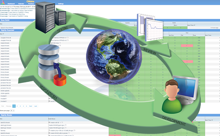 Software Process Focus 2